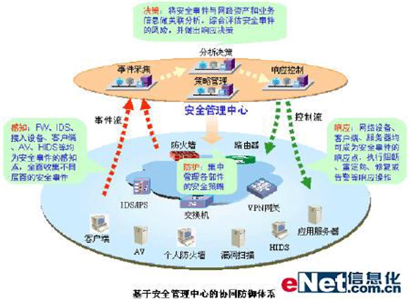系统集成:构建数字化转型的坚实基础